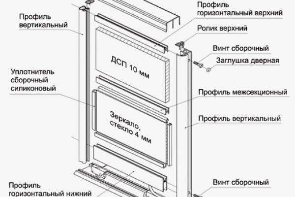 Kraken магазин наркотиков